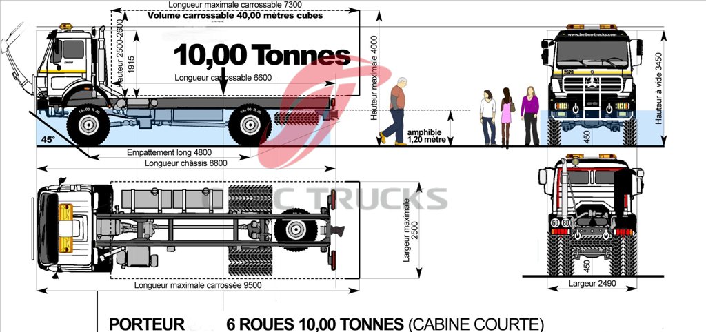 Zgniatarka śmieci nowej generacji jest używana głównie do zbierania i transportu śmieci rozrzuconych na obszarach miejskich, osiedlach, fabrykach, podwórkach szkolnych. Wyrafinowany wygląd, w pełni uszczelnione nadwozie ciężarówki, uszczelnione drzwi nadwozia ciężarówki są w stanie